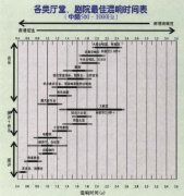 声学装修