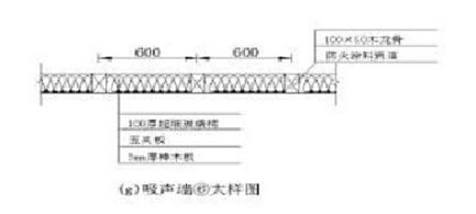 声学装修(图2)
