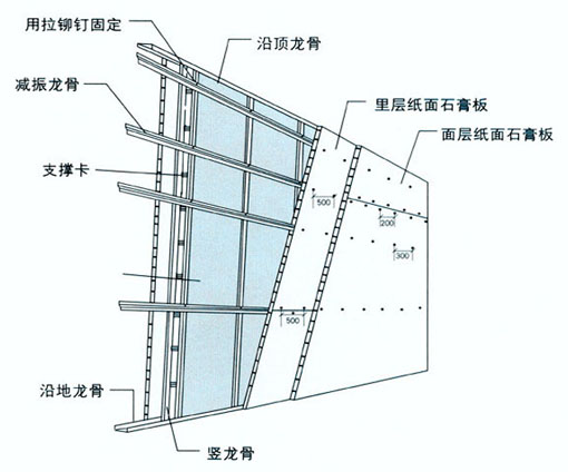隔音板安装方法,隔音板安装 隔音板安装方法(图1)