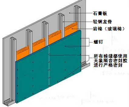 隔音板安装,隔音板施工安装 隔音板安装(图1)