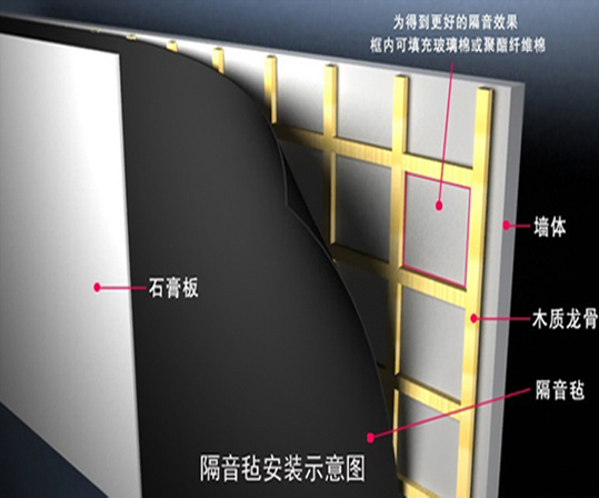 环保隔音毡(图2)