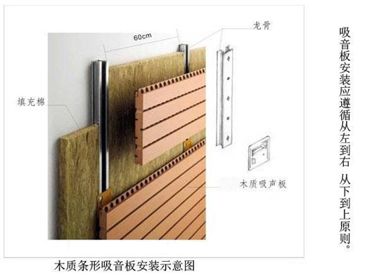 吸音板安装方式,吸音板安装 吸音板安装方式(图1)