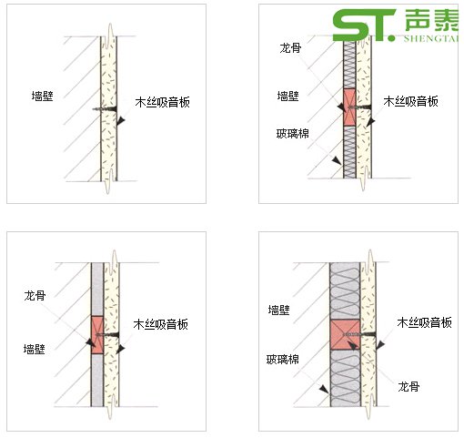 防火木丝吸音板价格(图2)