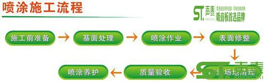 体育馆吸音喷涂特点(图4) 体育馆吸音喷涂特点(图4)