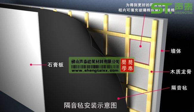 隔音毡优点(图2) 隔音毡优点(图2)