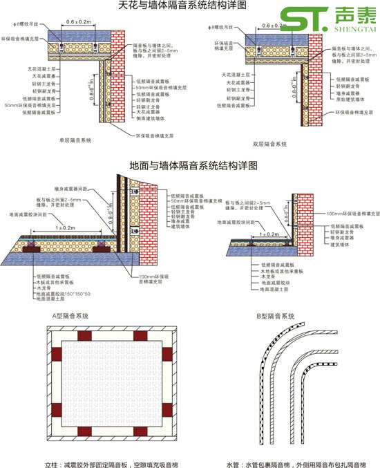 酒吧低频隔音板(图2)